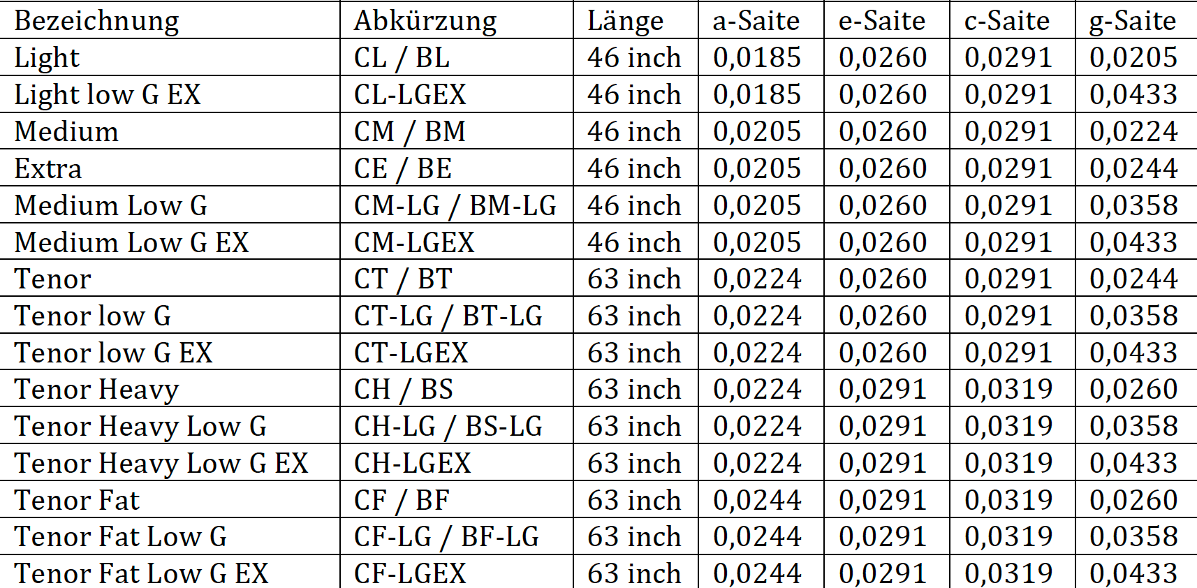 WORTH CH-LGEX